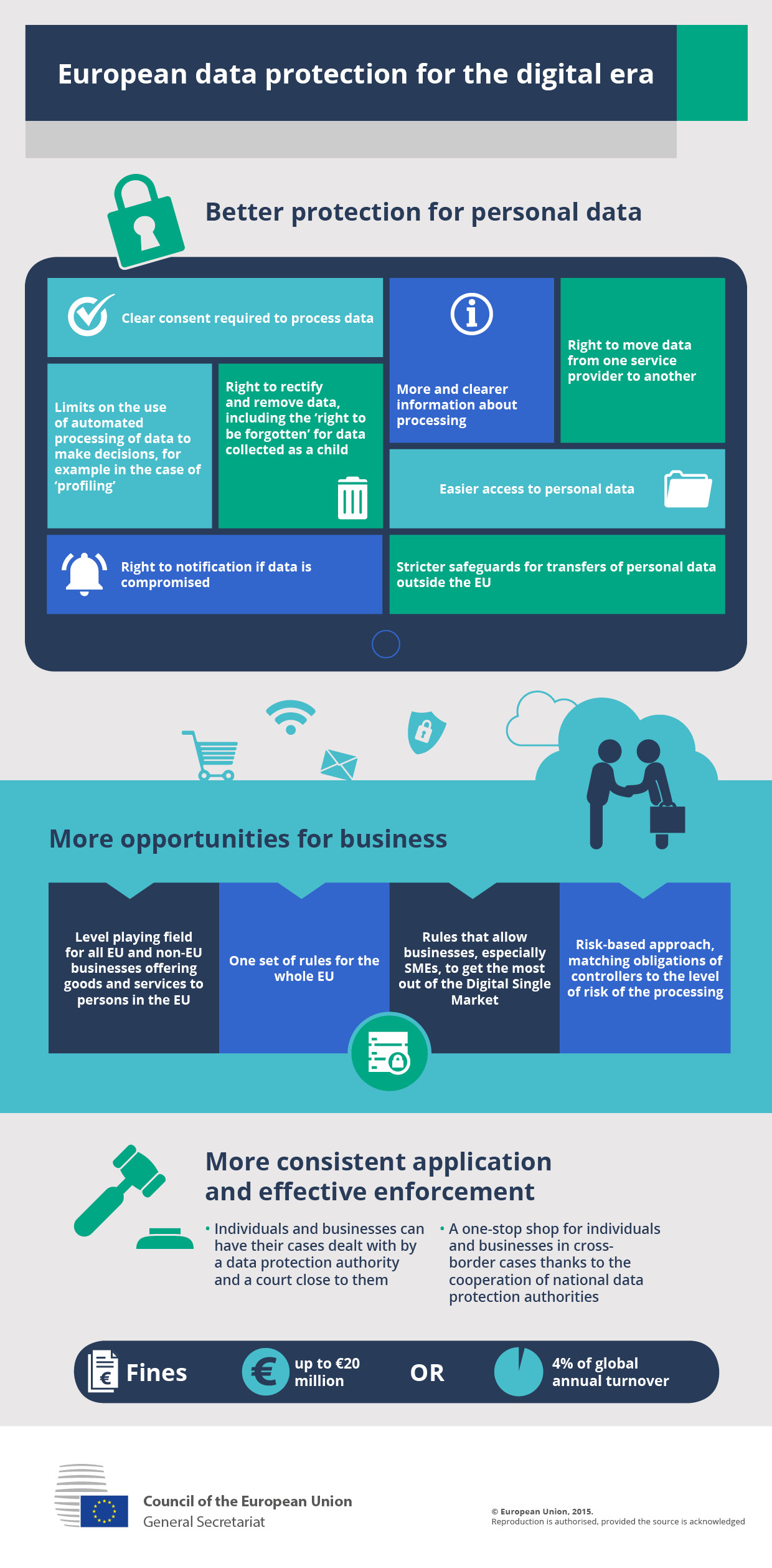 General Data Protection Regulation Infographic