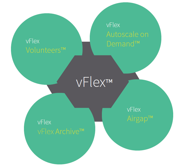 vFlex Cloud Not for Profit Solutions.